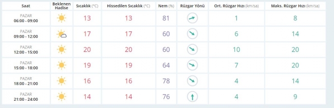 Bugün hava nasıl olacak? (2 Nisan 2017)