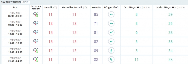 Bugün hava nasıl olacak? 9 Mart 2017