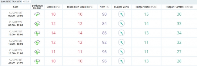 Bugün hava nasıl olacak? 4 Şubat 2017