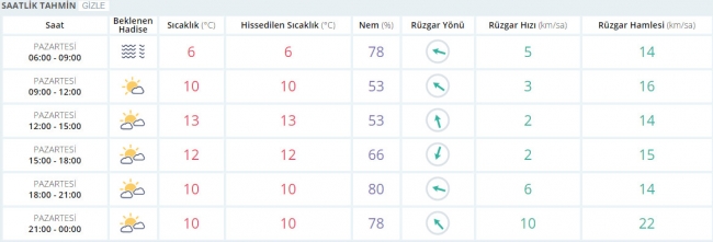 Bugün hava nasıl olacak? 23 Ocak 2017