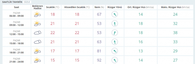 Bugün hava nasıl olacak? 16 Nisan 2017