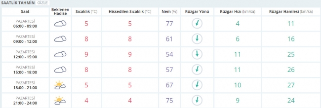 Bugün hava nasıl olacak? 30 Ocak 2017