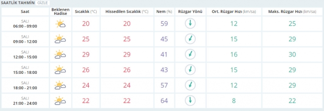 Bugün hava nasıl olacak? 16 Mayıs 2017