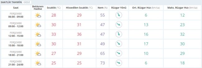 Bugün hava nasıl olacak? 15 Haziran 2017