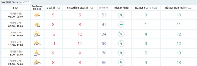 Bugün hava nasıl olacak? 2 Şubat 2017