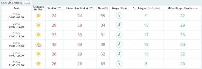 Bugün hava nasıl olacak? 25 Ağustos 2017