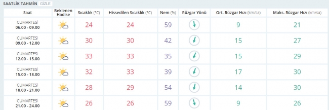 Bugün hava nasıl olacak? 26 Ağustos 2017