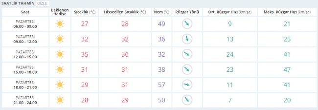 Bugün hava nasıl olacak? 16 Eylül 2017