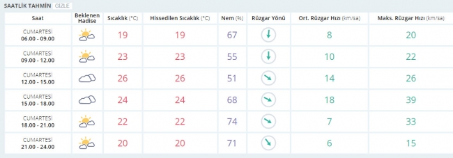 Bugün hava nasıl olacak? 30 Eylül 2017