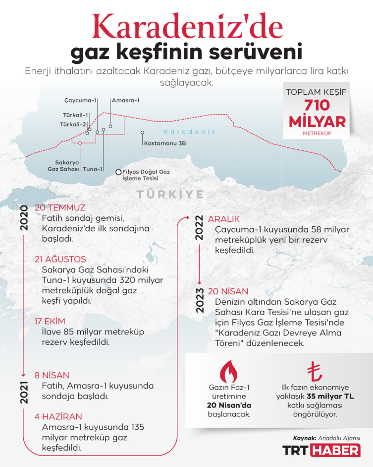 Grafik: TRT Haber