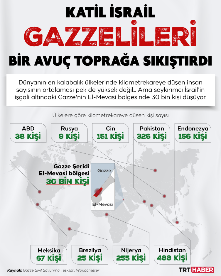 Katil İsrail'in saldırılarını sürdürdüğü Gazze'de can kaybı 40 bin 265'e çıktı