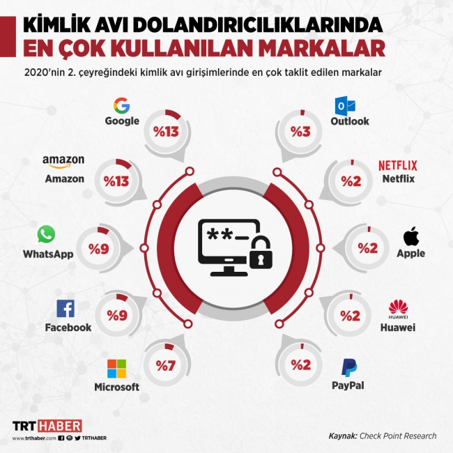 Grafik: TRT Haber / Nursel Cobuloğlu