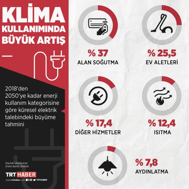 Grafik: TRT Haber / Hafize Yurt