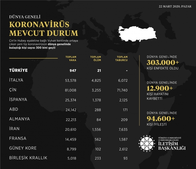 Koronavirüste son rakamlar açıklandı