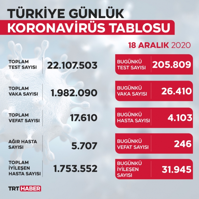 Grafik: TRT Haber