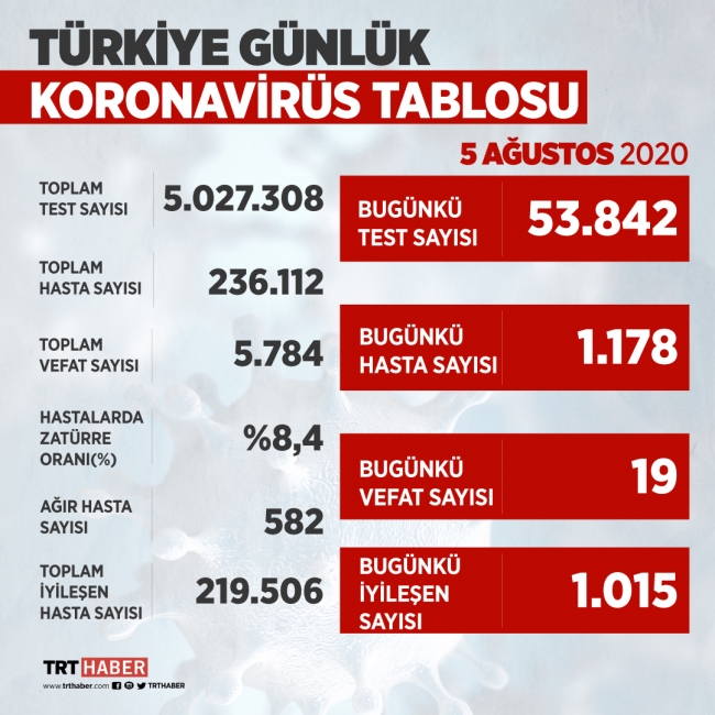 Bakan Koca'dan uyarı üstüne uyarı: Tedbirlerde birliğe ihtiyacımız var