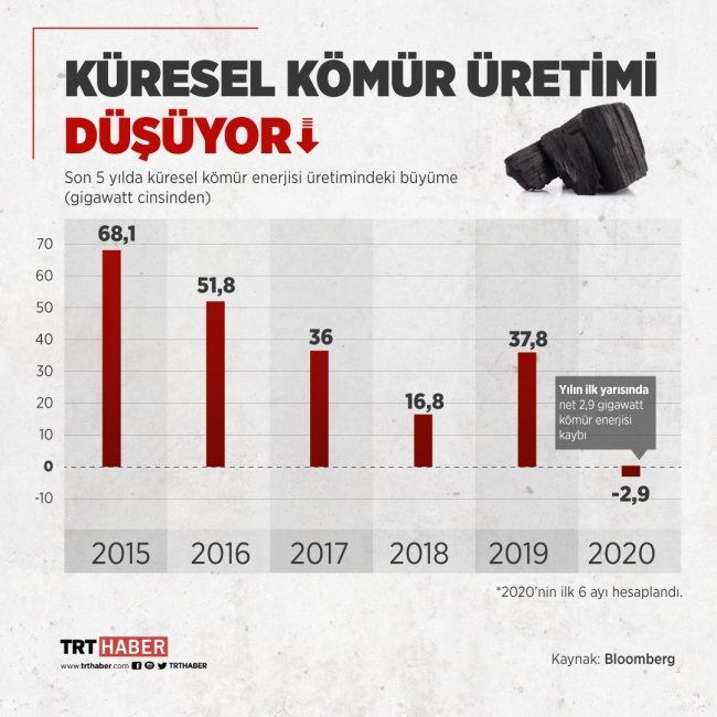 Grafik: TRT Haber / Bedra Nur Aygün