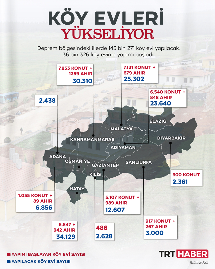 Deprem bölgesinde konutlar yükseliyor