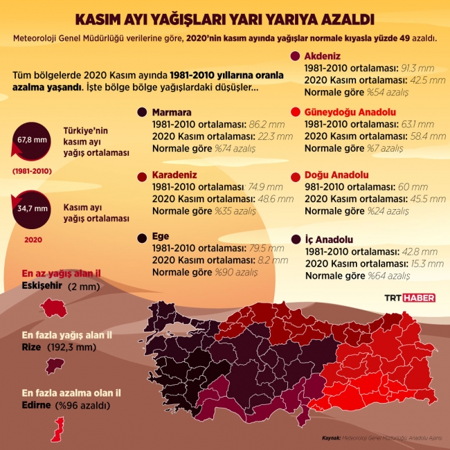 Grafik: TRT Haber