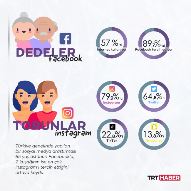 Grafik: TRT Haber / Bedra Nur Aygün