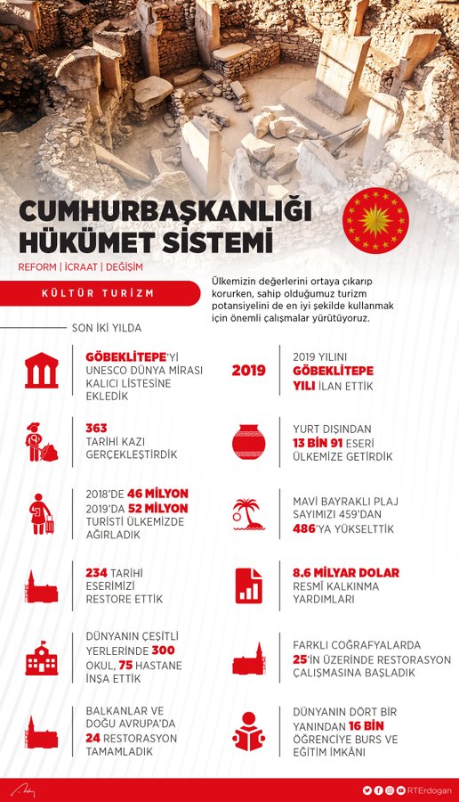 Cumhurbaşkanlığı Hükümet Sistemi'nin 2 yılı