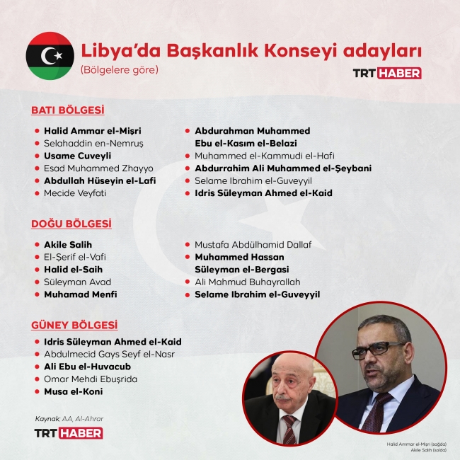 Yeni seçilecek Libya Başkanlık Konseyi ve Başbakan'ın görev ve yetkileri neler?