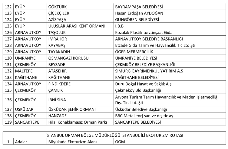 İstanbul'da ormanlık alanlara girişler yasaklandı