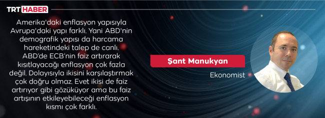 FED şahinleşmesi Avrupa için de mümkün mü?