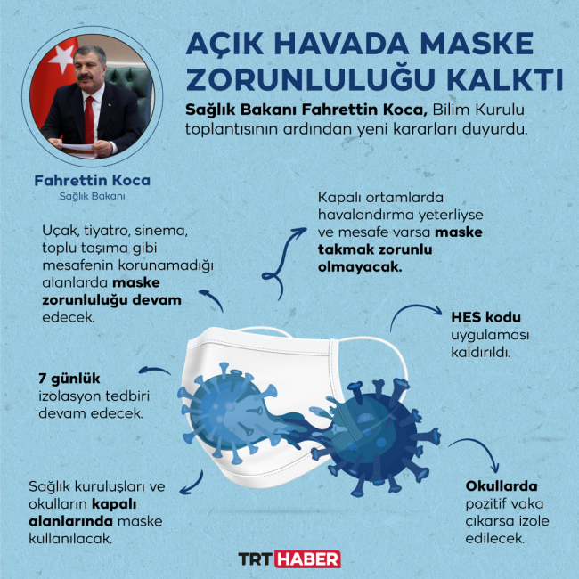 Okullarda, uçaklarda, otobüslerde maske zorunlu mu, kalktı mı?