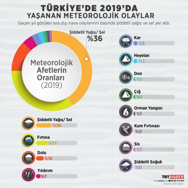 Grafik: Nursel Cobuloğlu