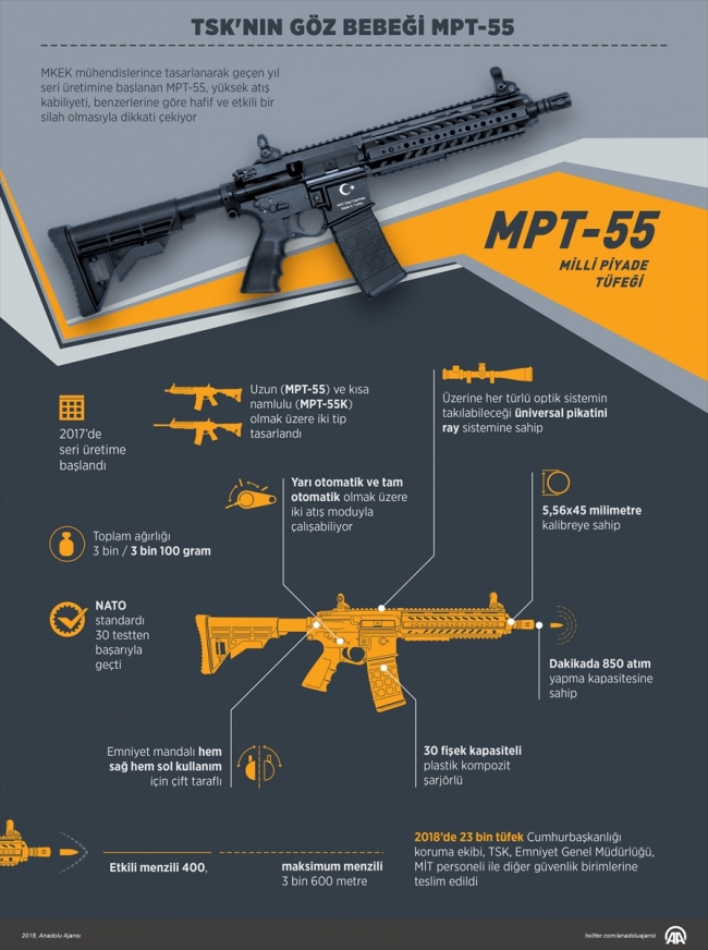 TSK'nın göz bebeği MPT-55, yurt dışına göz kırpıyor