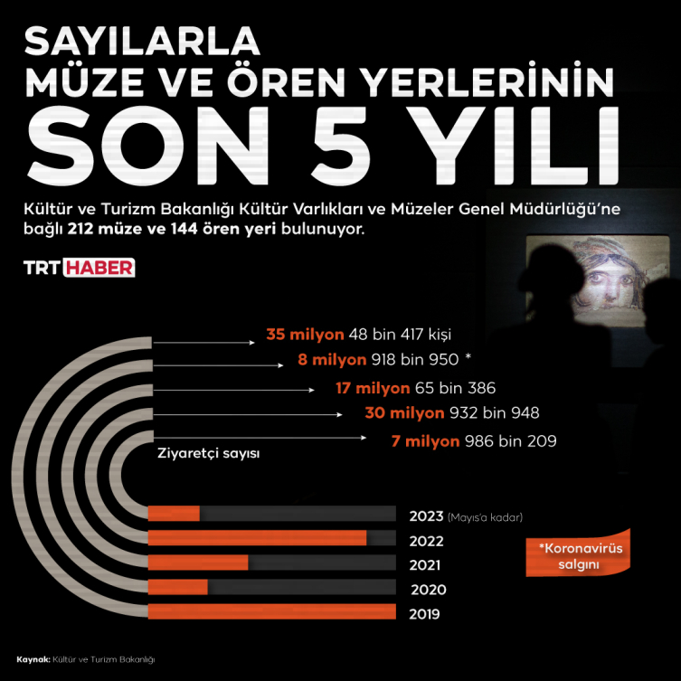 Grafik: TRT Haber 