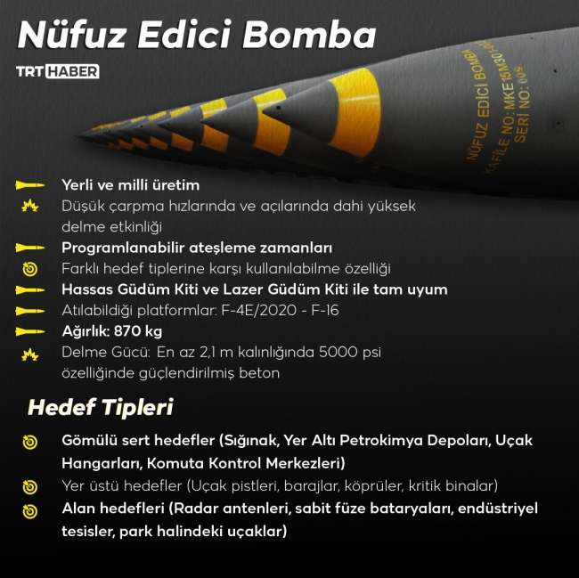 Info Grafik: M. Furkan Terzi / TRT Haber