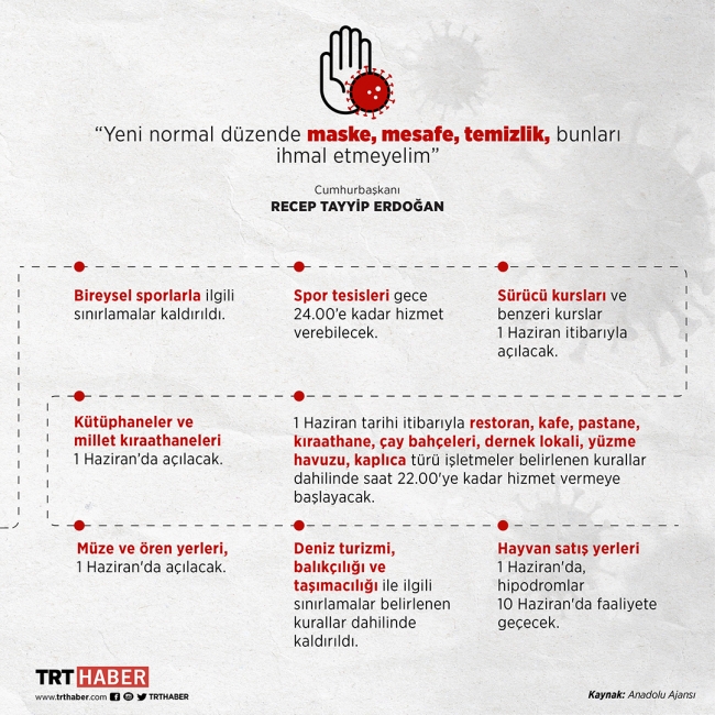 Grafik: Hafize Yurt