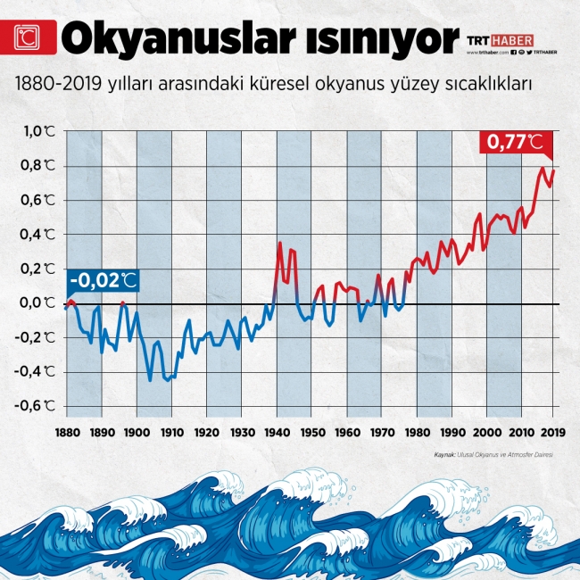 Grafik: TRT Haber / Hafize Yurt