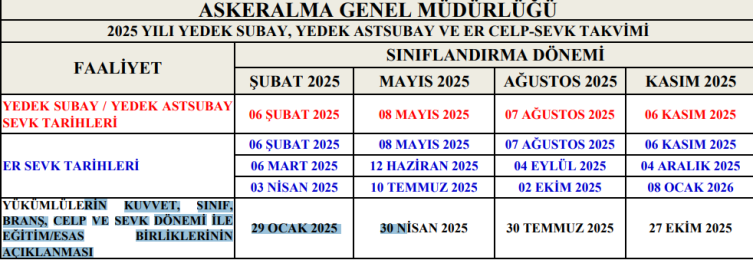 Askerlik yerleri bugün açıklanıyor