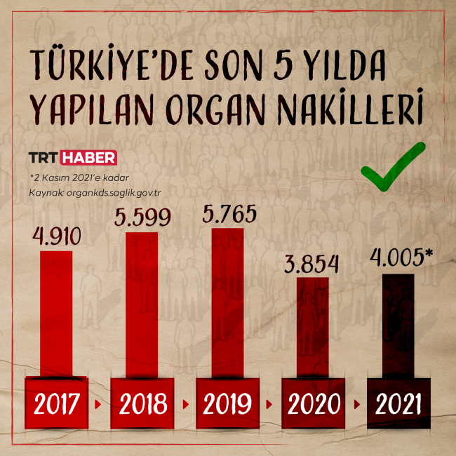 Grafik: TRT Haber