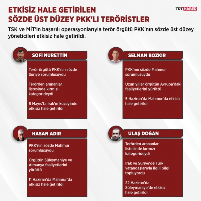 Grafik: TRT Haber /Şeyma Özkaynak