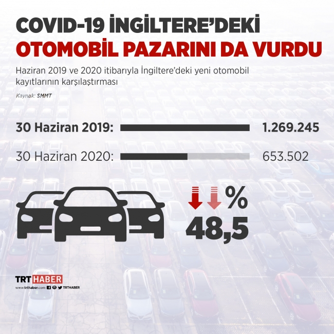 Grafik: TRT Haber / Bedra Nur Aygün