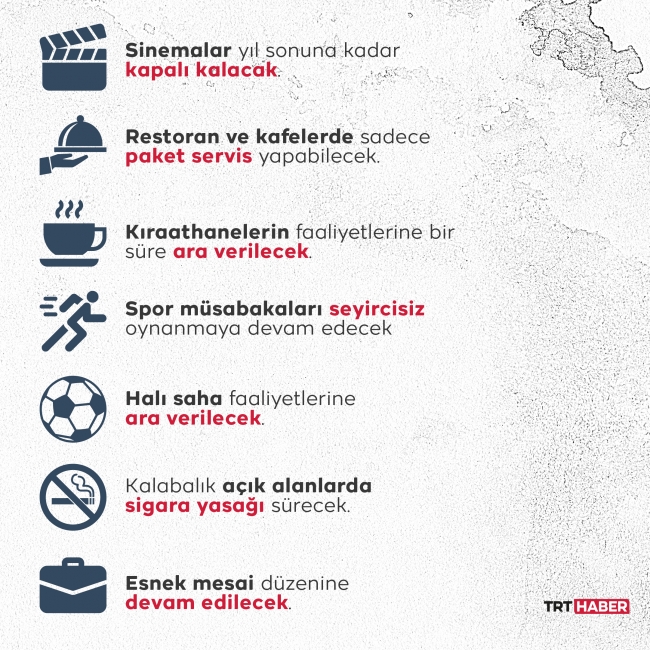 Grafik: TRT Haber