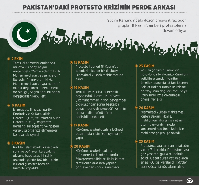 Pakistan ordusundan hükümete şartlı destek