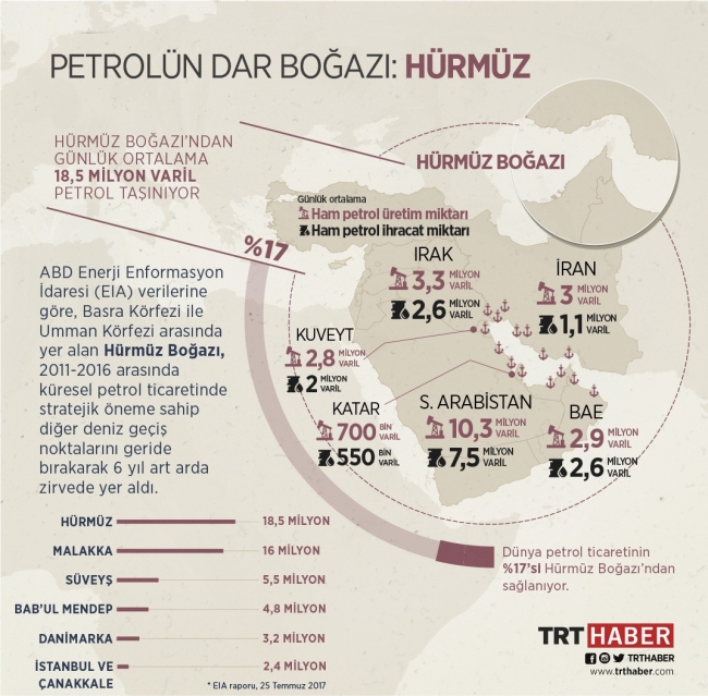 İran'dan bölgesel petrol satışı tehdidi