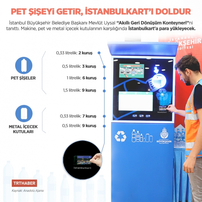 "Pet şişeni at, İstanbulkart'ını doldur" uygulaması başladı