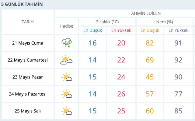 Fotoğraf: Meteoroloji