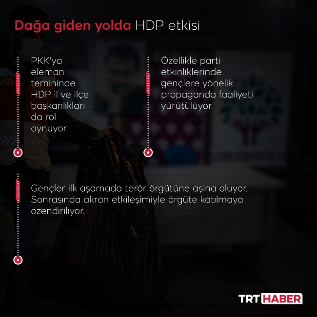 Baskı, tehdit ve infazlar, örgütten kaçışları artırıyor