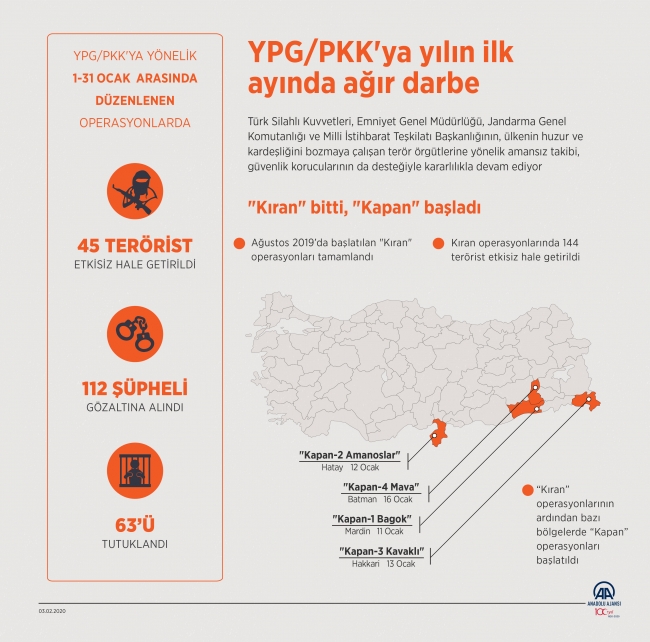 PKK/YPG'ye ocak darbesi: 45 terörist etkisiz hale getirildi