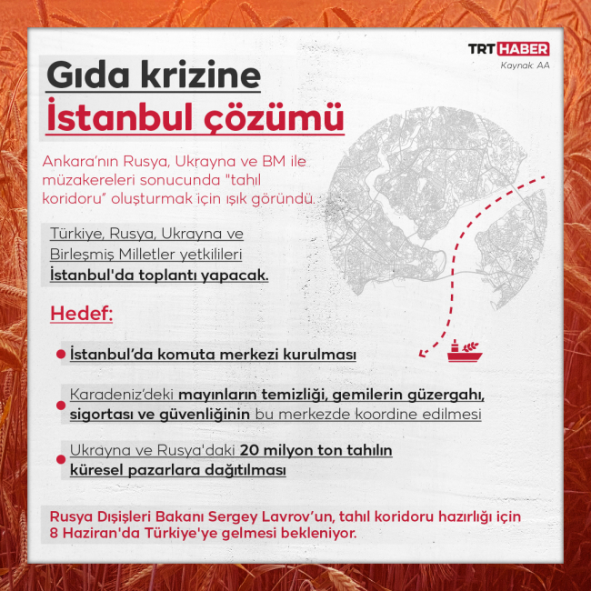 Grafik: TRT Haber