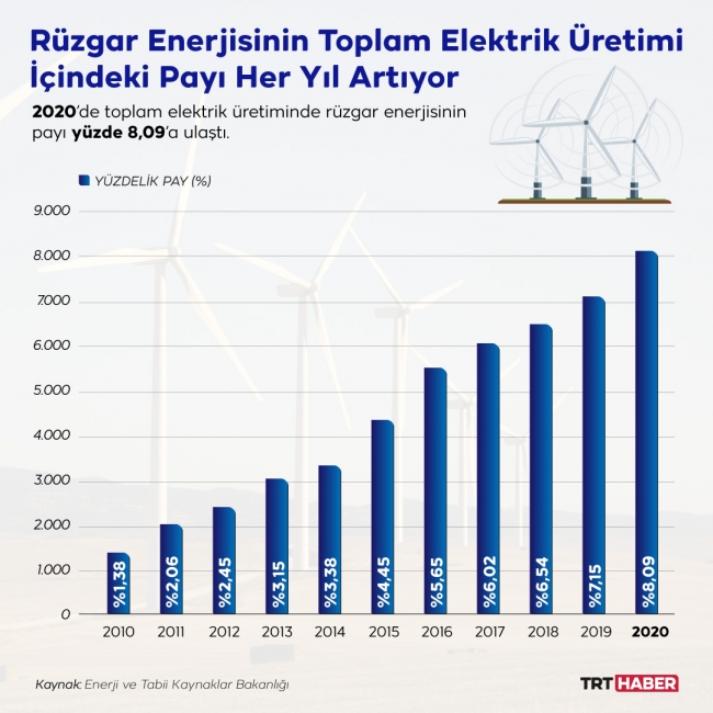 Grafik: Nursel Cobuloğlu