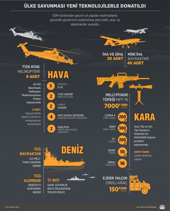 İnsansız savaş jetleri ve seyir füzeleri için yerli turbojet motoru