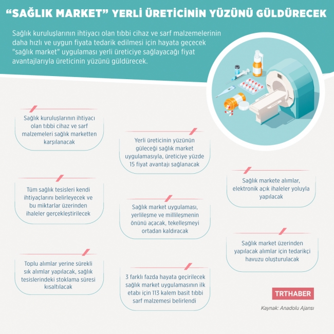 "Sağlık market" projesi yerli üreticinin yüzünü güldürecek